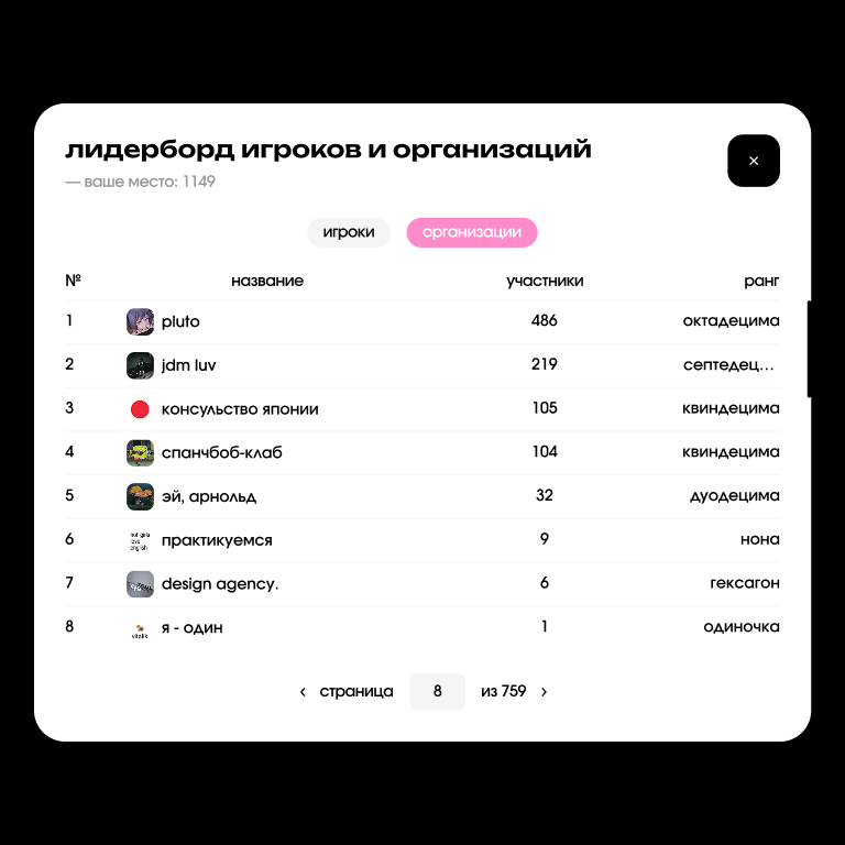 лидерборд огранизаций